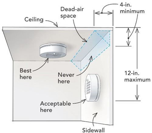 Smoke Alarm Wall and Ceiling Placement